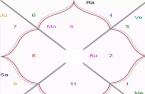 ಜಾತಕದಲ್ಲಿ ಈ ಯೋಗವಿದ್ದರೆ ವೃತ್ತಿಜೀವನದಲ್ಲಿ ಉತ್ತಮ ಅವಕಾಶ
