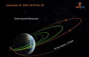 ನಾಲ್ಕನೇ ಹಂತದ ಕಕ್ಷೆ ಬದಲಾವಣೆ ಕಾರ್ಯ ಯಶಸ್ವಿಯಾಗಿ ಪೂರ್ಣಗೊಳಿಸಿದ ಆದಿತ್ಯ ಎಲ್ 1
