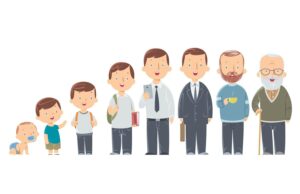 ಎರಿಕ್ ಸನ್’ನ 8 ಹಂತಗಳ ಸಿದ್ಧಾಂತ